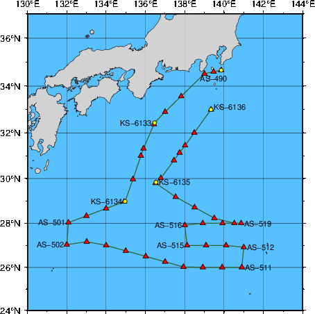 Station Chart
