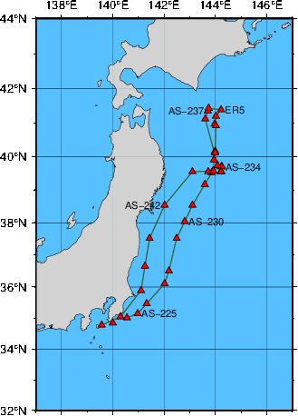 Station Chart