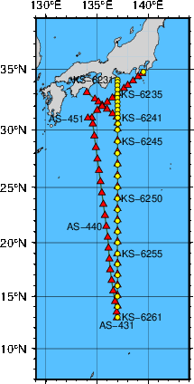 Station Chart
