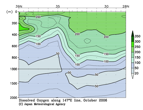 北海道周辺・日本東方の2006年秋季の溶存酸素量