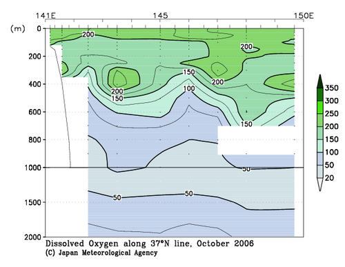 北海道周辺・日本東方の2006年秋季の溶存酸素量