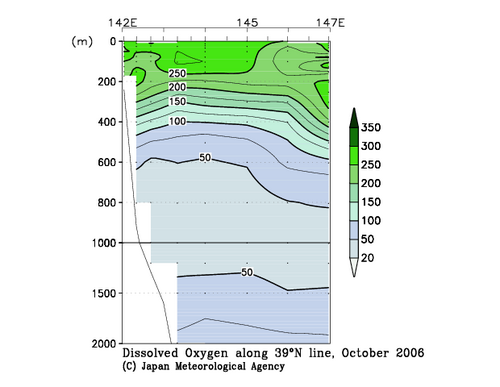 北海道周辺・日本東方の2006年秋季の溶存酸素量