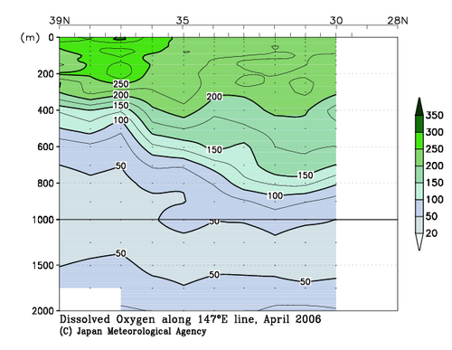 北海道周辺・日本東方の2006年春季の溶存酸素量