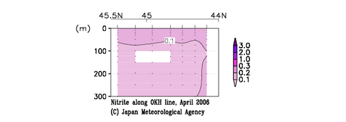 北海道周辺・日本東方の2006年春季の亜硝酸塩