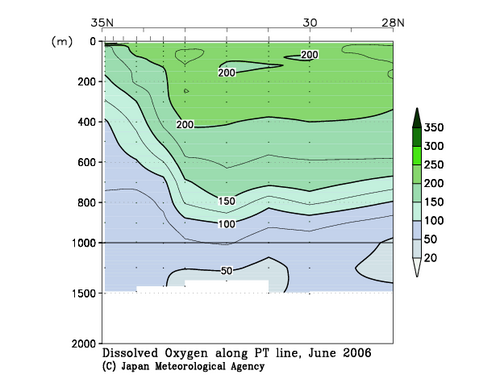 北海道周辺・日本東方の2006年夏季の溶存酸素量