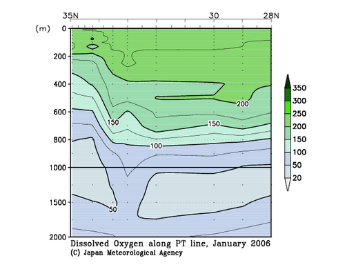 北海道周辺・日本東方の2006年冬季の溶存酸素量