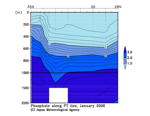 北海道周辺・日本東方の2006年冬季のリン酸塩