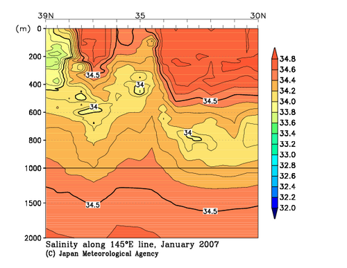 北海道周辺・日本東方の2007年冬季の塩分