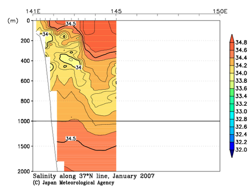 北海道周辺・日本東方の2007年冬季の塩分