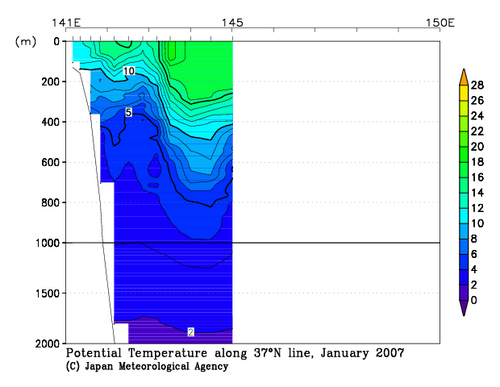 北海道周辺・日本東方の2007年冬季の水温