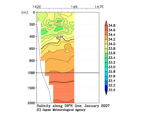 北海道周辺・日本東方の2007年冬季の塩分