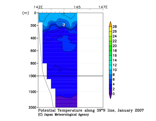北海道周辺・日本東方の2007年冬季の水温