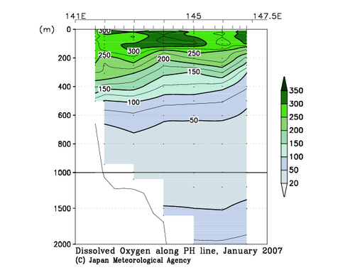 北海道周辺・日本東方の2007年冬季の溶存酸素量