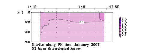 北海道周辺・日本東方の2007年冬季の亜硝酸塩