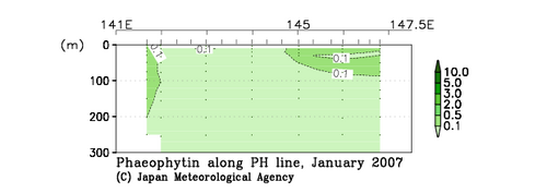 北海道周辺・日本東方の2007年冬季のフェオフィチン