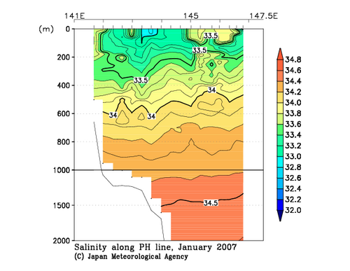 北海道周辺・日本東方の2007年冬季の塩分