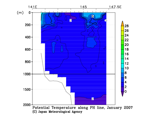 北海道周辺・日本東方の2007年冬季の水温