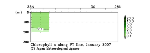 北海道周辺・日本東方の2007年冬季のクロロフィル