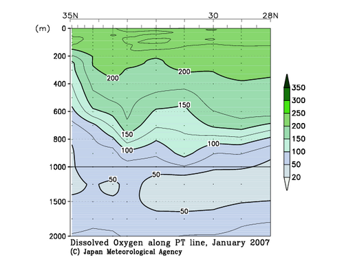 北海道周辺・日本東方の2007年冬季の溶存酸素量