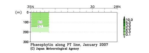 北海道周辺・日本東方の2007年冬季のフェオフィチン