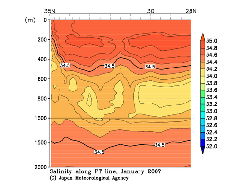 北海道周辺・日本東方の2007年冬季の塩分