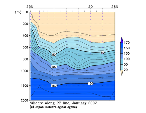 北海道周辺・日本東方の2007年冬季のケイ酸塩