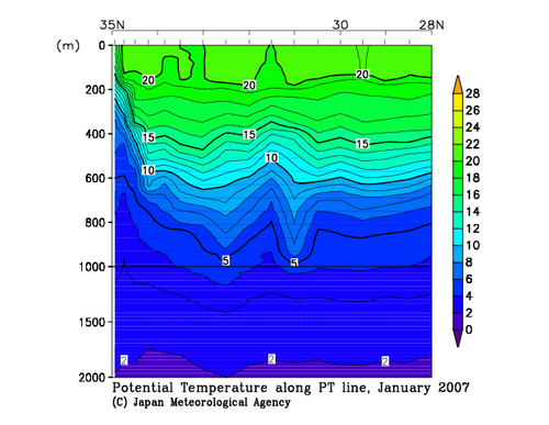 北海道周辺・日本東方の2007年冬季の水温