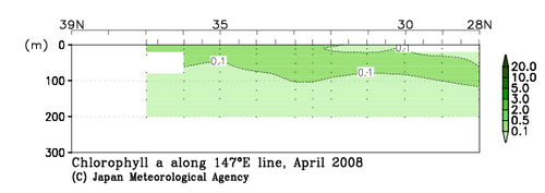 北海道周辺・日本東方の2008年春季のクロロフィル