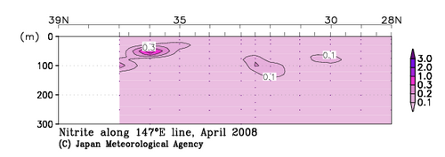北海道周辺・日本東方の2008年春季の亜硝酸塩
