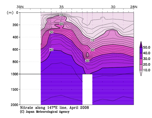 北海道周辺・日本東方の2008年春季の硝酸塩