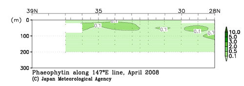 北海道周辺・日本東方の2008年春季のフェオフィチン