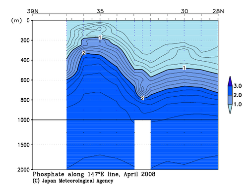 北海道周辺・日本東方の2008年春季のリン酸塩