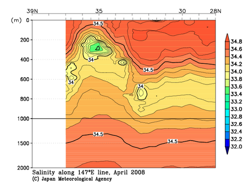 北海道周辺・日本東方の2008年春季の塩分
