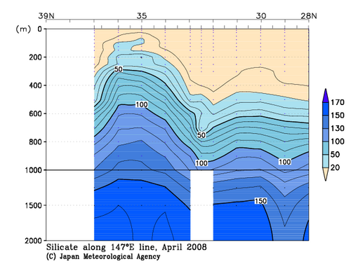 北海道周辺・日本東方の2008年春季のケイ酸塩