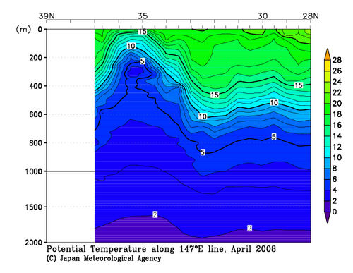北海道周辺・日本東方の2008年春季の水温