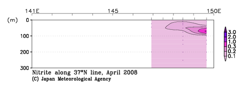 北海道周辺・日本東方の2008年春季の亜硝酸塩