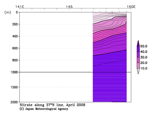 北海道周辺・日本東方の2008年春季の硝酸塩