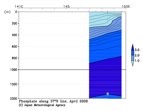 北海道周辺・日本東方の2008年春季のリン酸塩