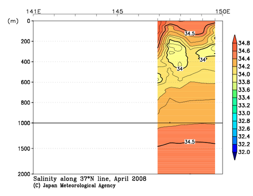 北海道周辺・日本東方の2008年春季の塩分