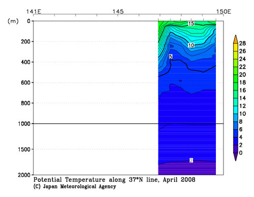 北海道周辺・日本東方の2008年春季の水温