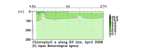 北海道周辺・日本東方の2008年春季のクロロフィル