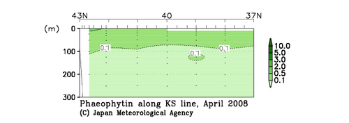 北海道周辺・日本東方の2008年春季のフェオフィチン