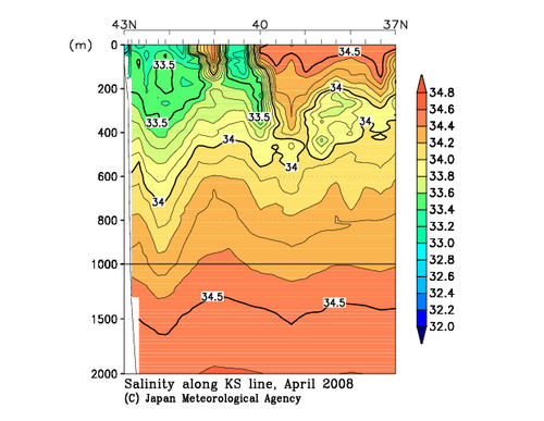 北海道周辺・日本東方の2008年春季の塩分