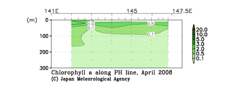 北海道周辺・日本東方の2008年春季のクロロフィル