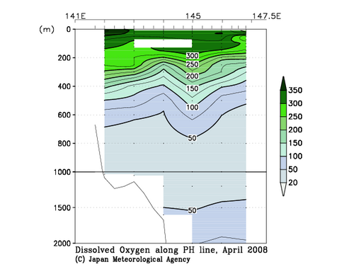 北海道周辺・日本東方の2008年春季の溶存酸素量