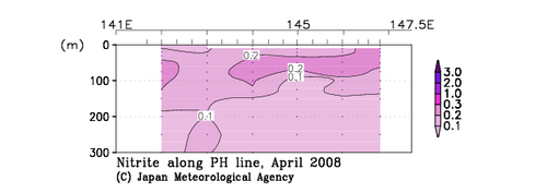 北海道周辺・日本東方の2008年春季の亜硝酸塩