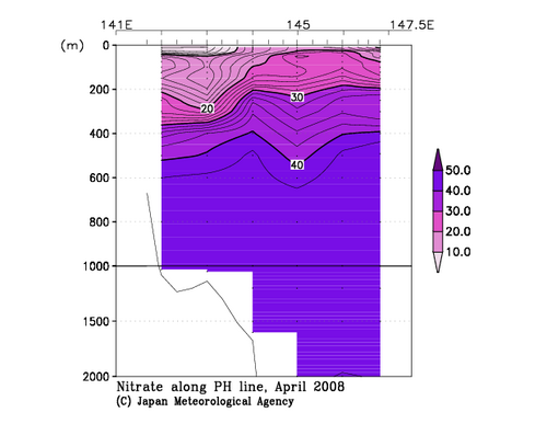 北海道周辺・日本東方の2008年春季の硝酸塩