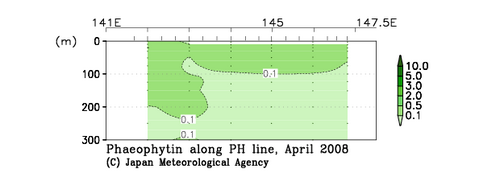 北海道周辺・日本東方の2008年春季のフェオフィチン