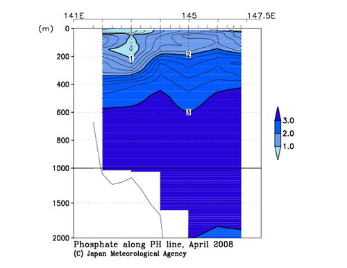 北海道周辺・日本東方の2008年春季のリン酸塩