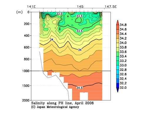 北海道周辺・日本東方の2008年春季の塩分